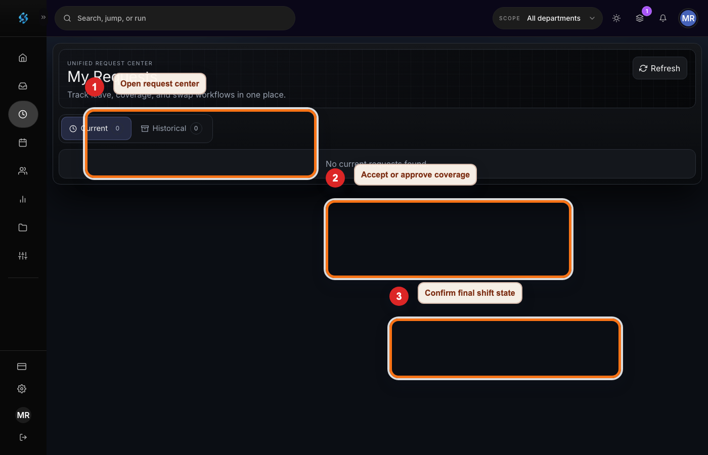 Annotated Shiftelix coverage request workflow showing open shifts and manager review
